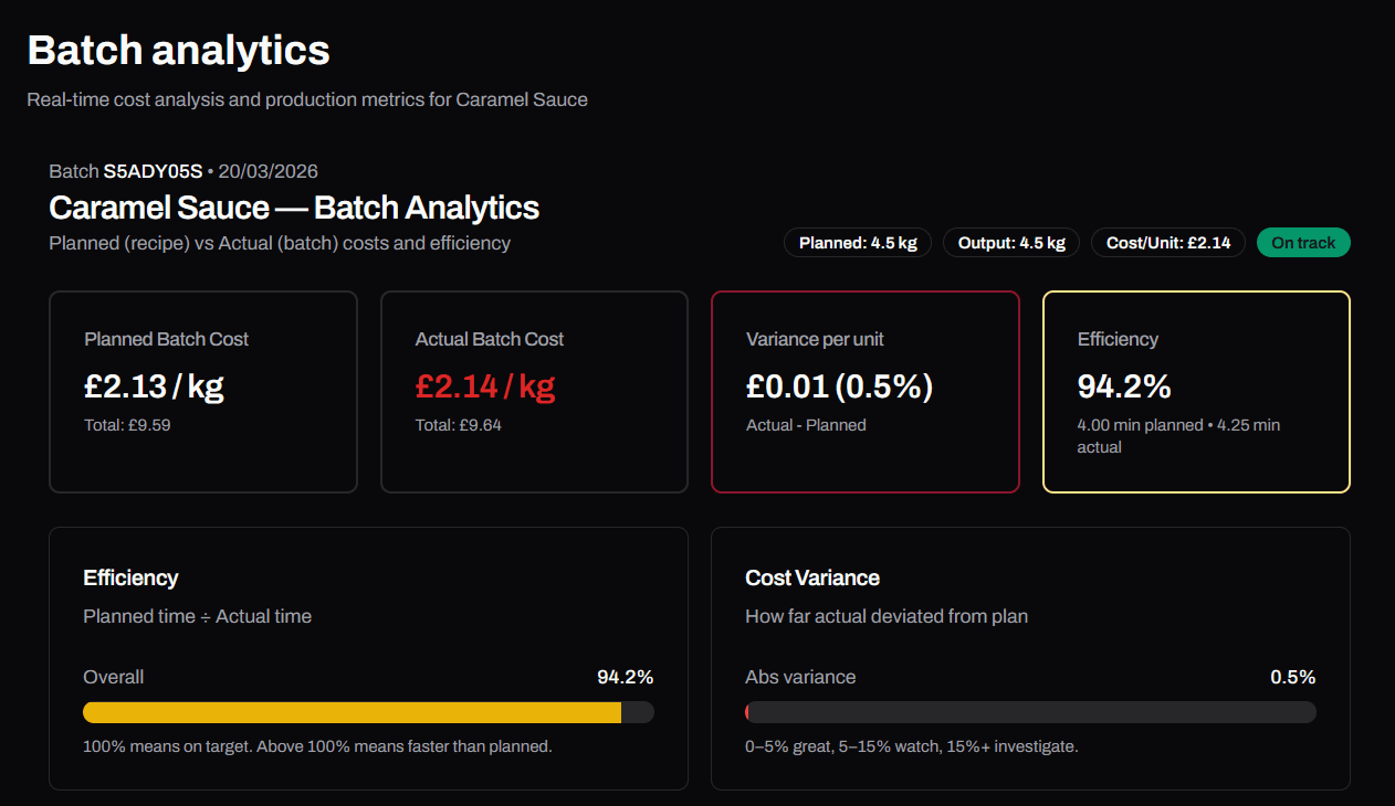 Analytics & Reporting