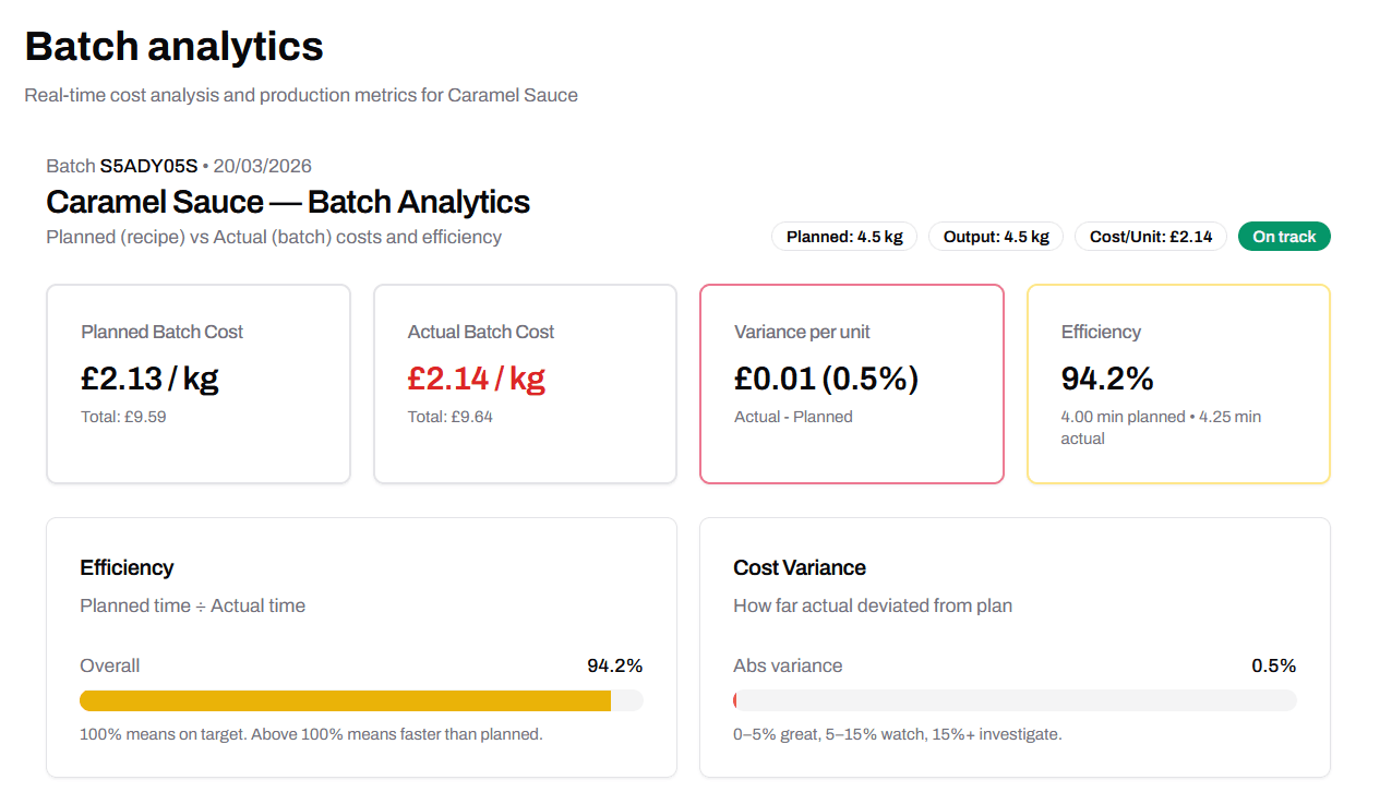 Analytics & Reporting