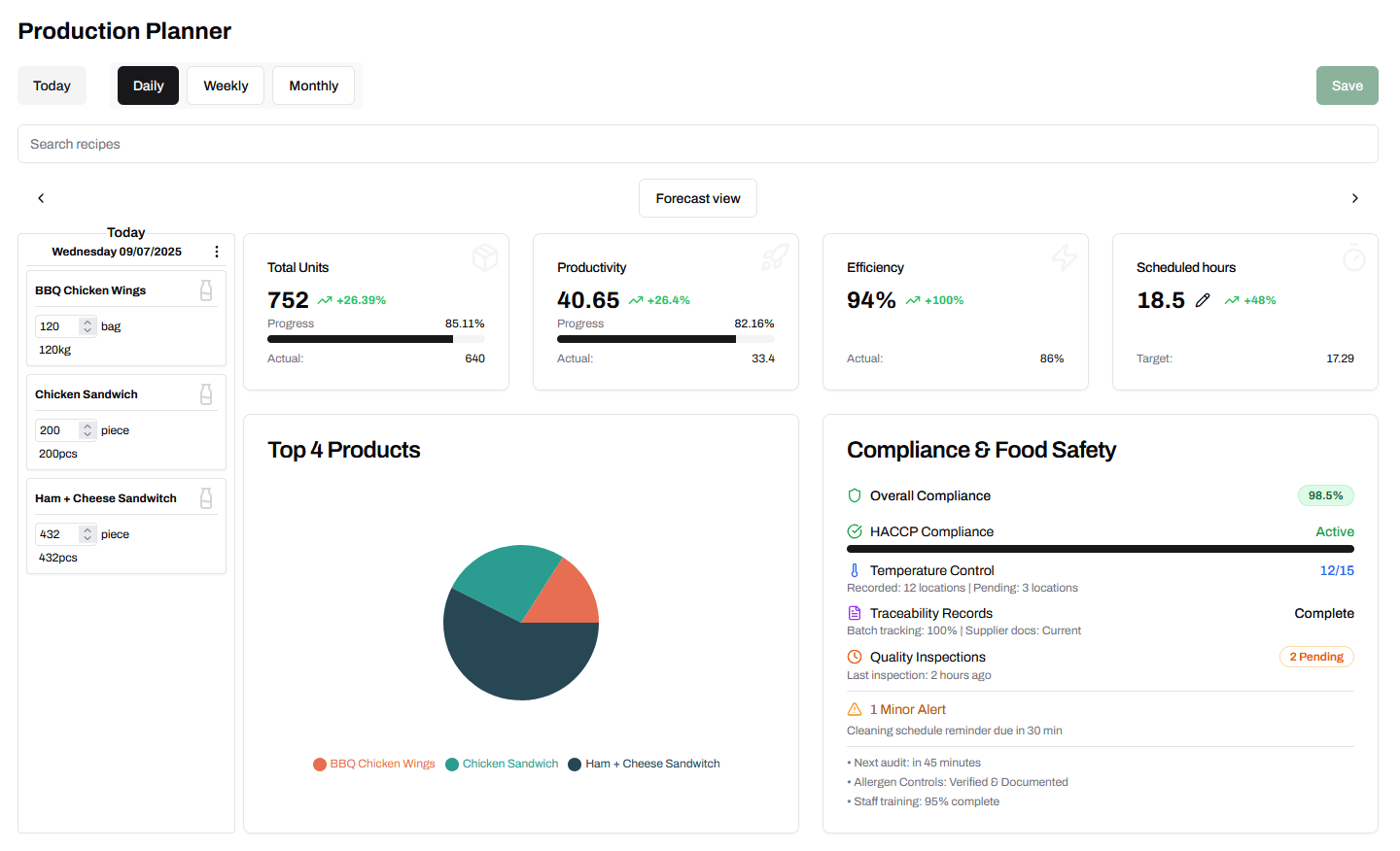 TracyCore production planner showing scheduled batches across a production week